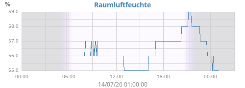 dayhumin