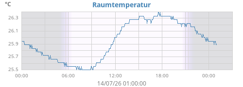 daytempin