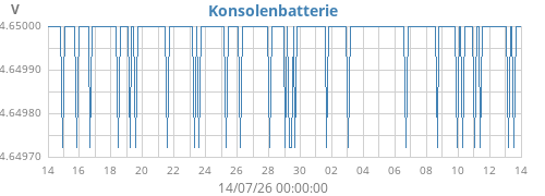 monthvolt