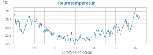 yeartempin